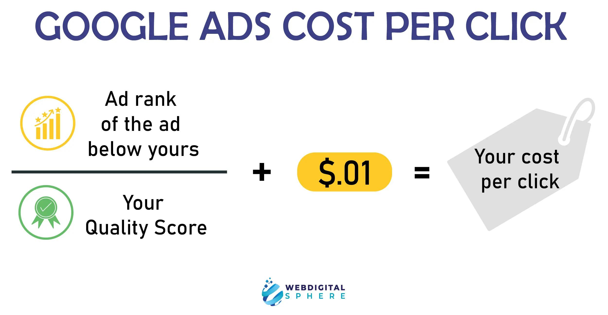google ads cost per click and keywords pricing for cost per click affiliate programs that drive ad traffic with AVG CPC
Ad rank