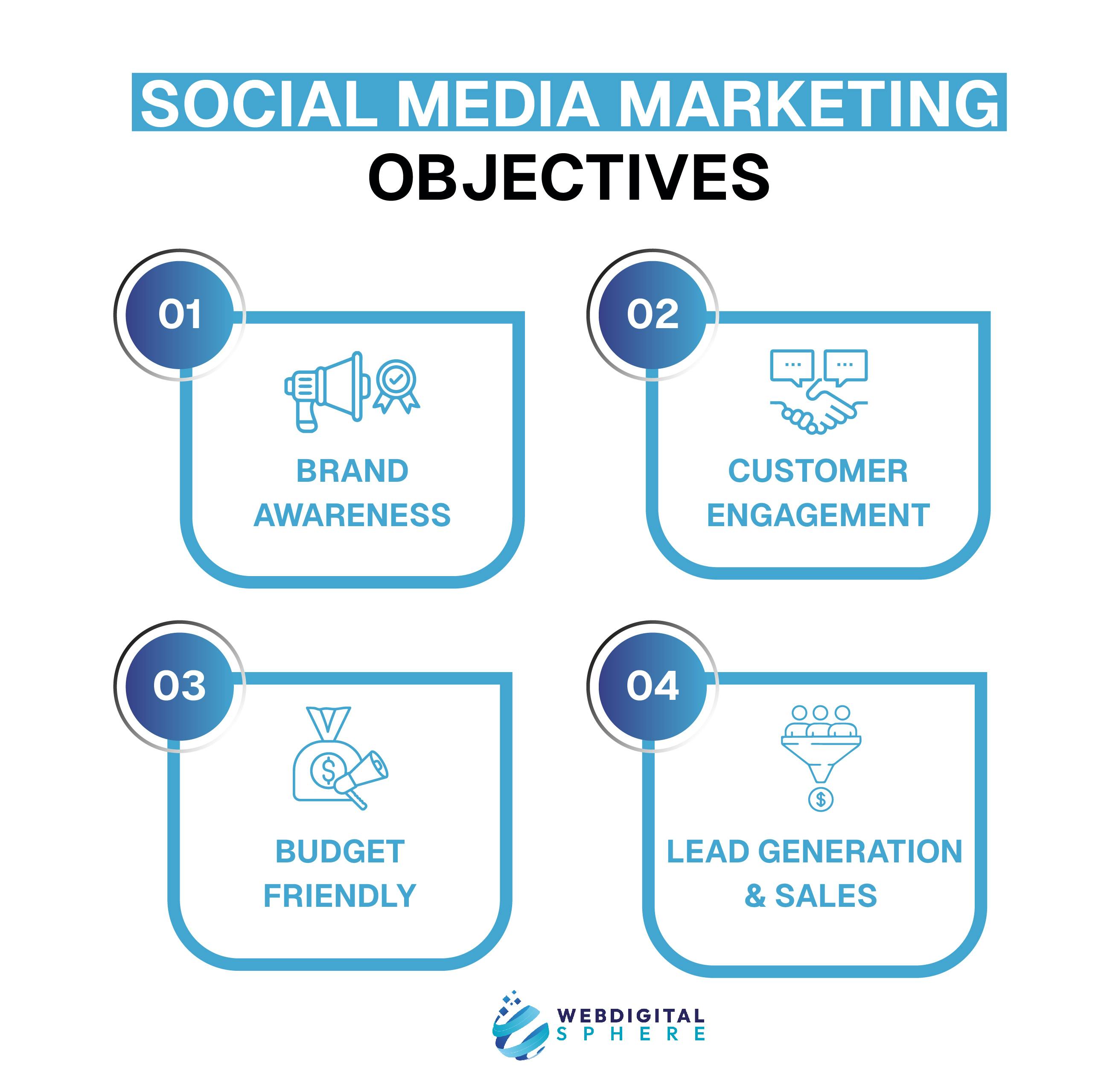 Social Media Marketing Objectives