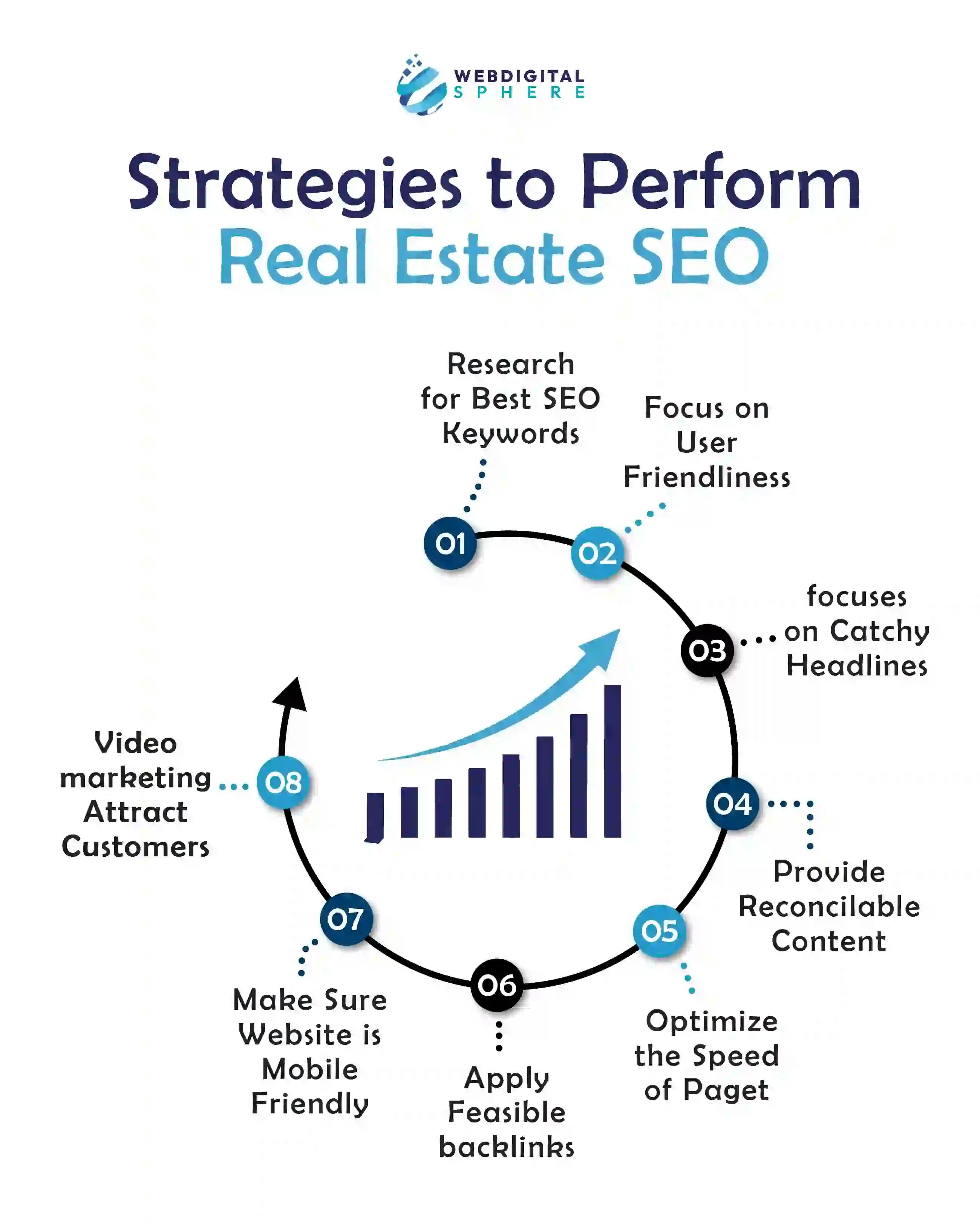 Strategies to Perform Real Estate SEO
real estate SEO for contractors and estate agent SEOfocuses on effective digital marketing techniques