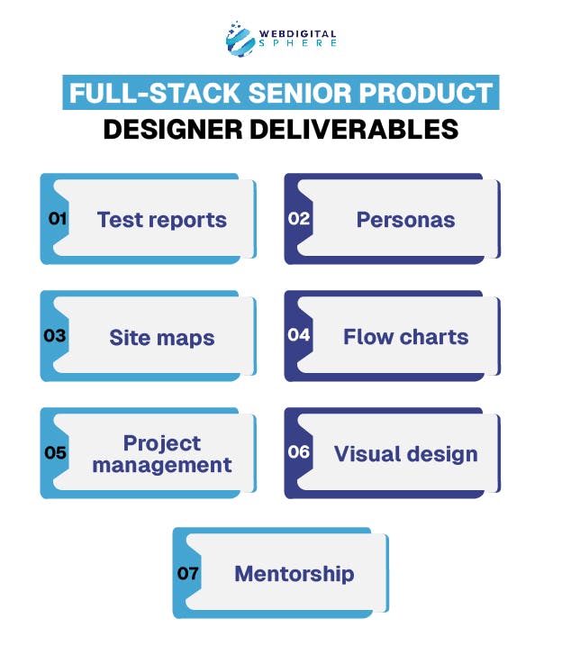 Full-stack senior product designer deliverables included the Product design definition Products focused on design and stable product with industrial design income or product designer position