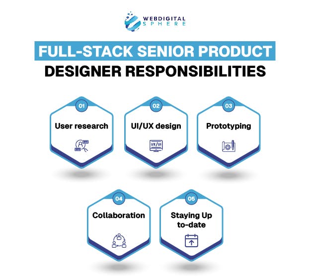 Full-stack senior product designer responsibilities is not only provide well designed products but Popular industrial designers conduct user research, product designer skills and stack design are included