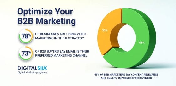 Hero image for B2B marketing strategies