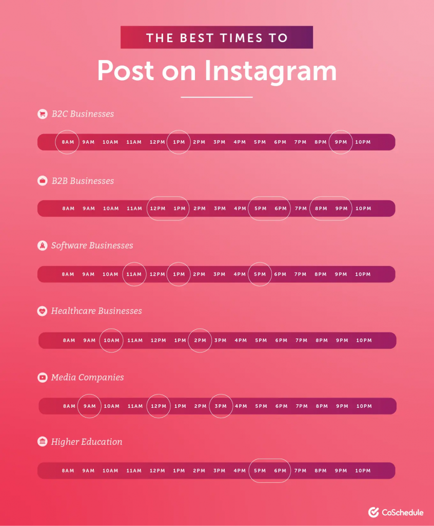 best times to post on Instagram based on industry and type of business by coschedule