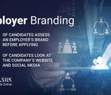 Stats on employer branding. Featured image for How To Build A Strong Employer Brand In 2025.