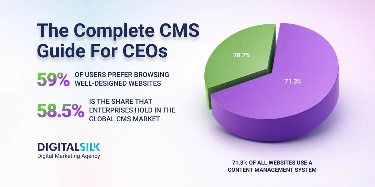 cms-in-web-design-and-development-hero-image cms-in-web-design-and-development-hero-image