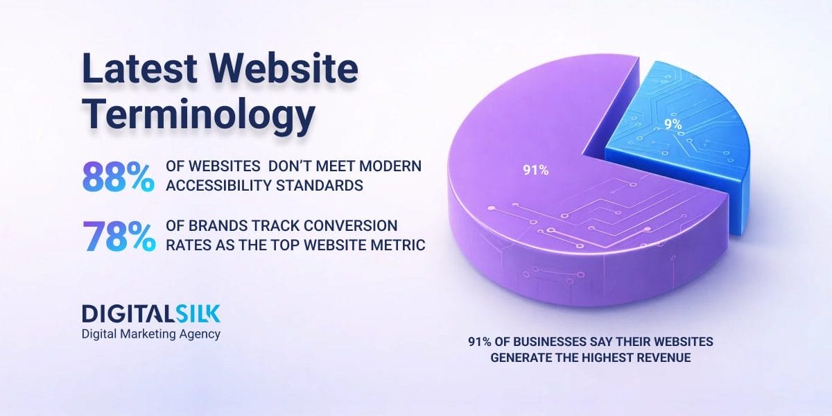 Hero image for website terminology
