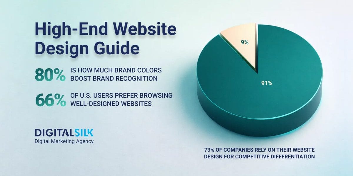 high-end-website-design-hero-image