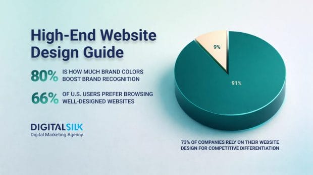 high-end-website-design-hero-image