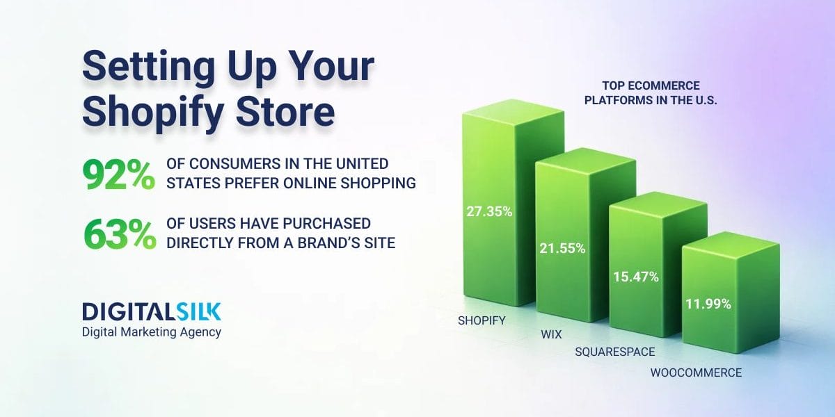 how-to-start-a-shopify-store-hero-image