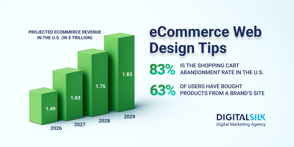 Hero image for how to design an eCommerce website in 6 steps