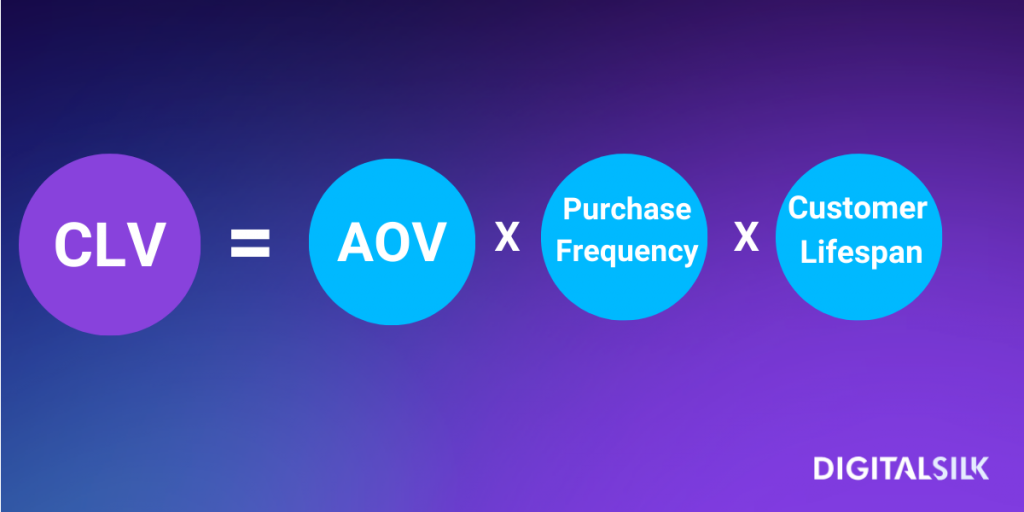 CLV-Formula-1024x512