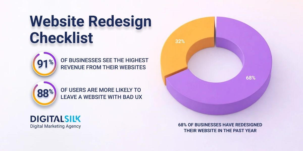 website-redesign-checklist-hero-image
