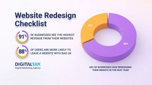 website-redesign-checklist-hero-image