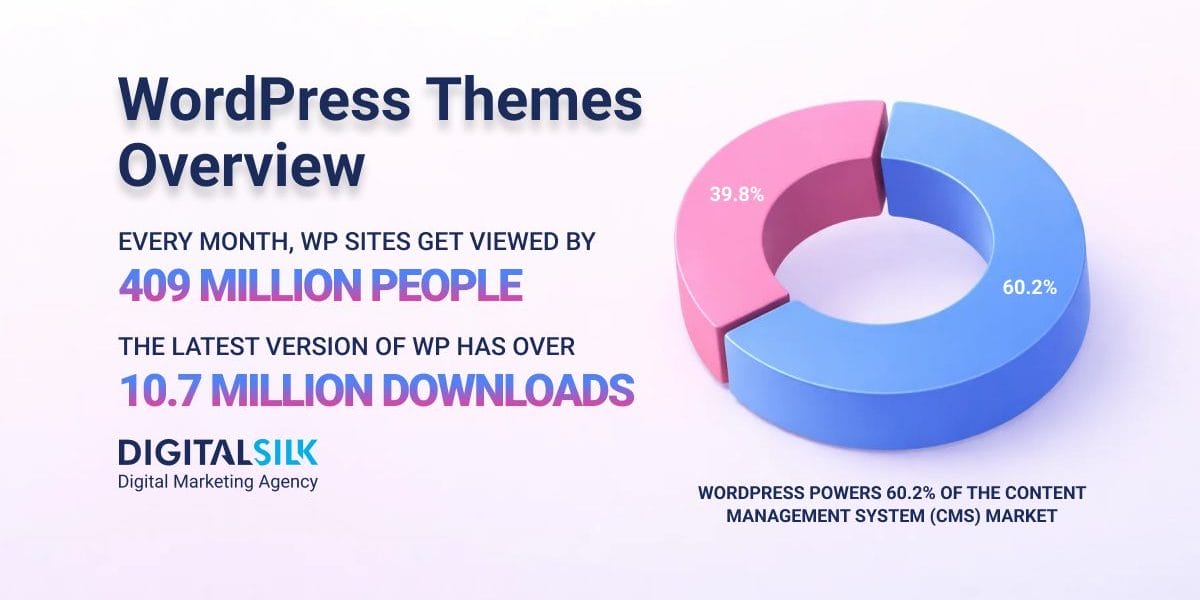 best-wordpress-themes-hero-image