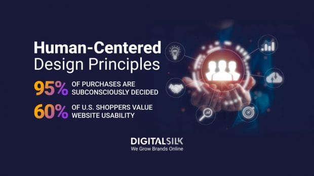 human-centered-design-hero-image
