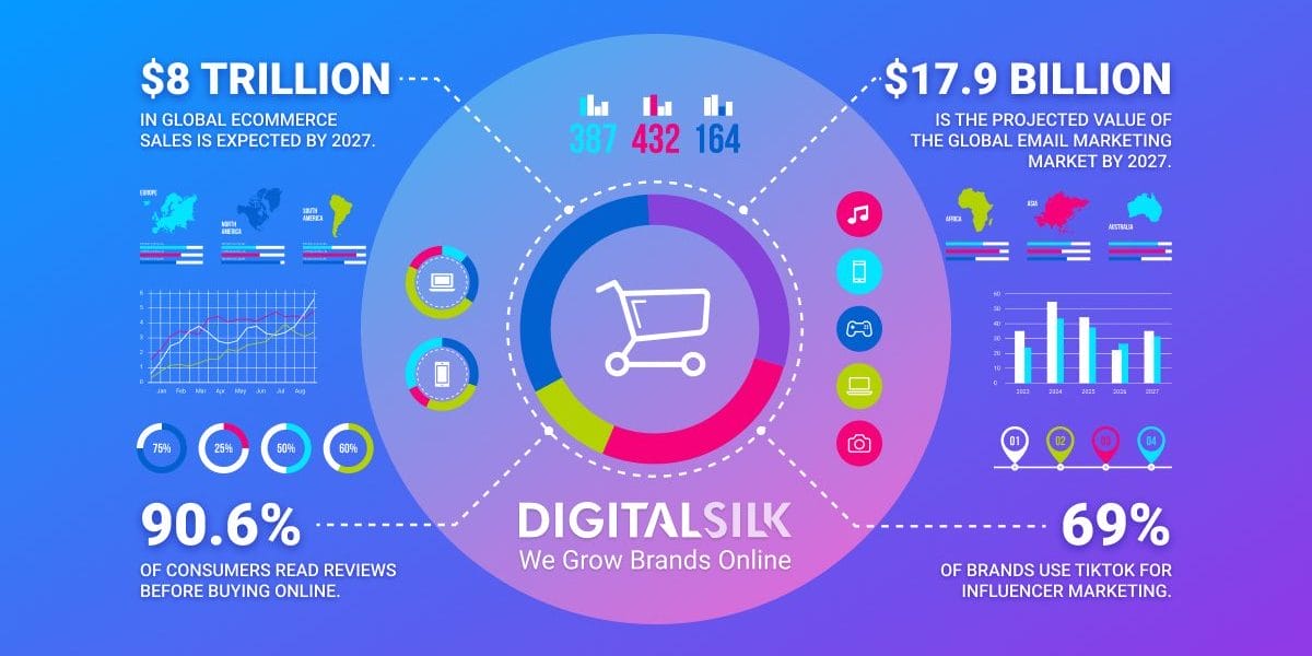 20 best ecommerce growth strategies for 2025 hero image