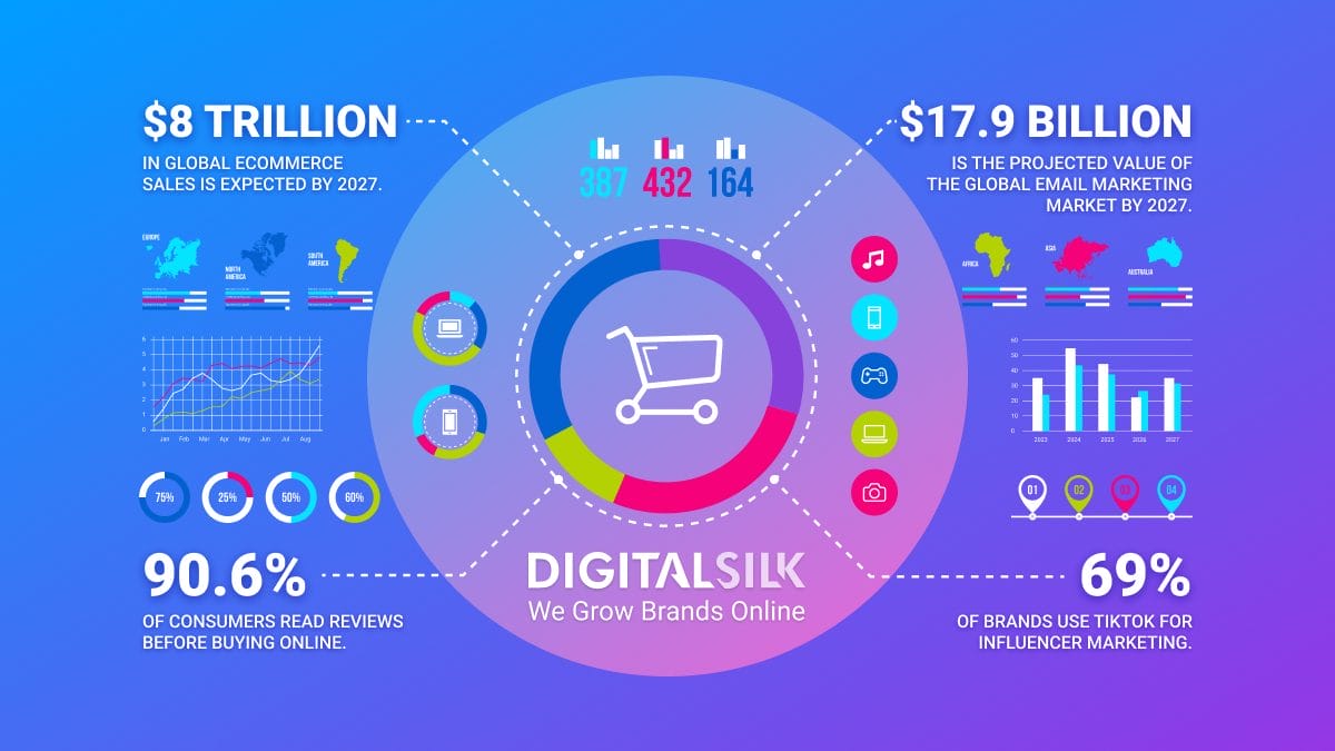 best-ecommerce-growth-strategies-hero-image 20 best ecommerce growth strategies for 2025 hero image
