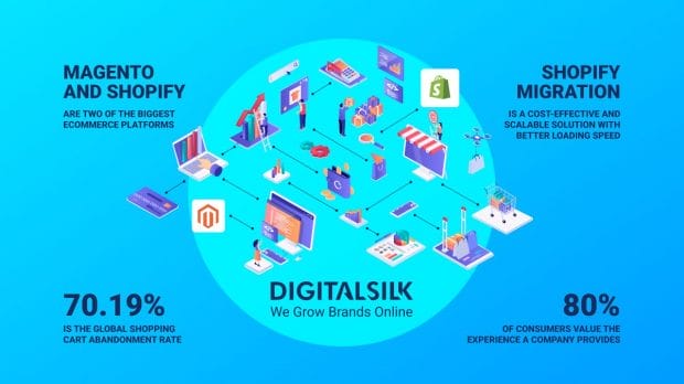 magento-shopify-migration-hero-image
