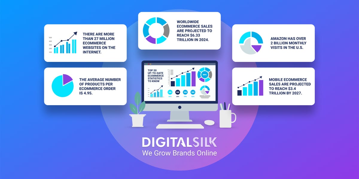An infographic showing statistics about eCommerce. Featured image for Top 50 Up-To-Date eCommerce Statistics To Know.
