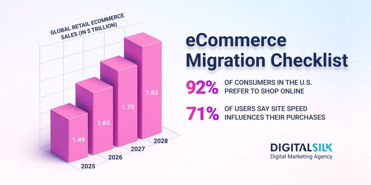ecommerce-migration-checklist-hero-image