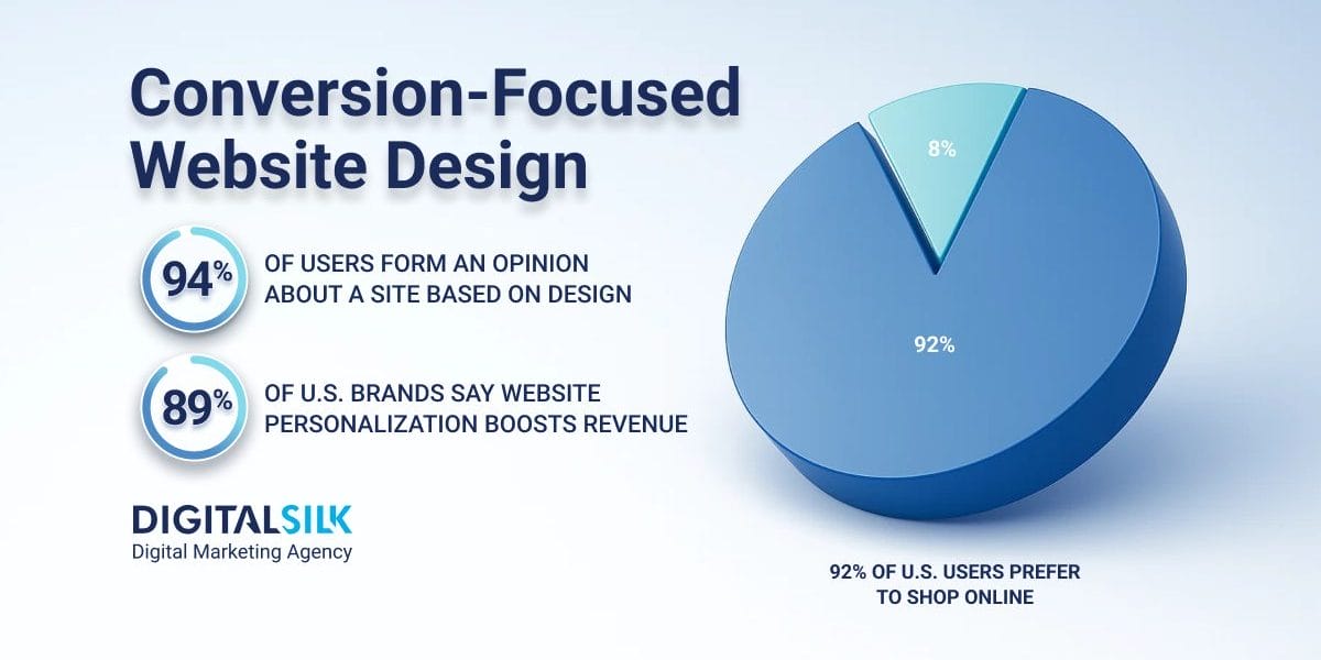 Hero image for How To Design A Website That Converts