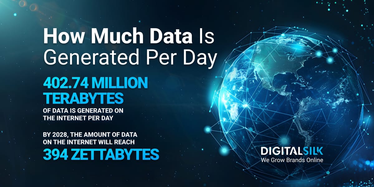 An infographic on the amount of data that is being generated. Featured image for How Much Data Is Generated Per Day.