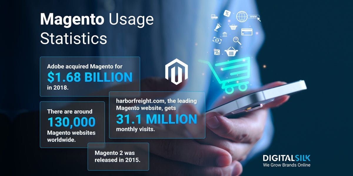 magento-usage-statistics-hero-image