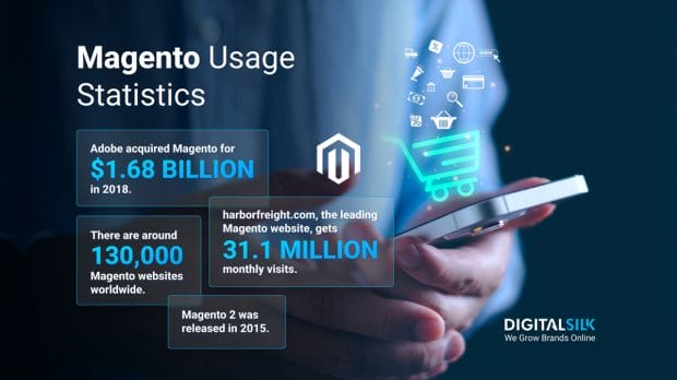 magento-usage-statistics-hero-image
