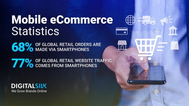 An infographic regarding mobile eCommerce. Featured image for Mobile eCommerce Statistics.