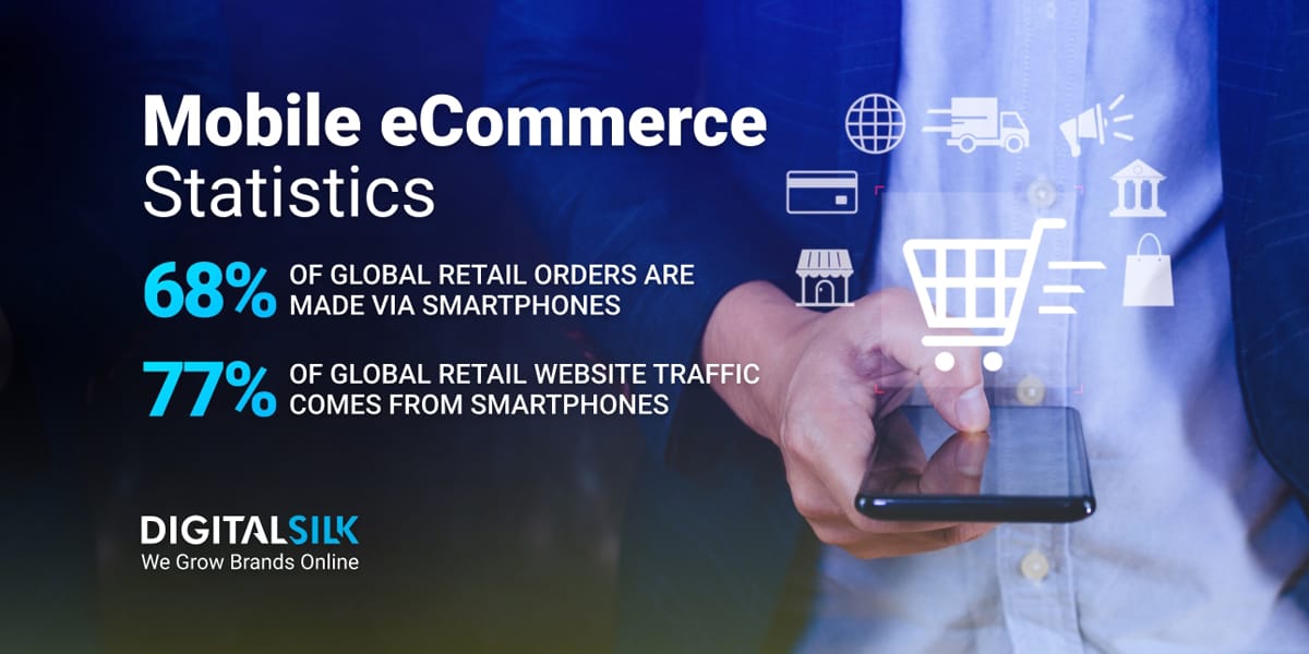 An infographic regarding mobile eCommerce. Featured image for Mobile eCommerce Statistics.