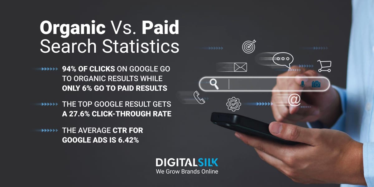 organic-vs-paid-search-statistics Infographic with numbers about organic and paid search. Featured image for organic vs. paid statistics.