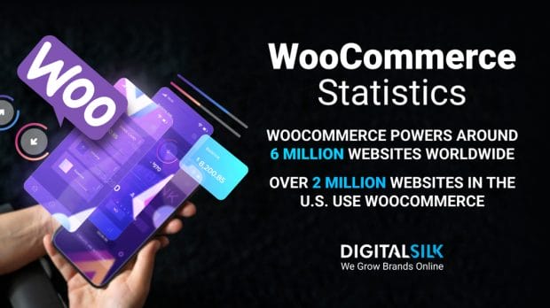 An infographic with numbers about WooCommerce. Featured image for WooCommerce Statistics.