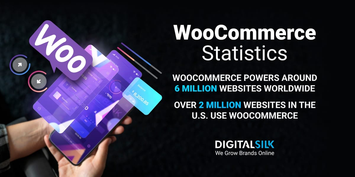 An infographic with numbers about WooCommerce. Featured image for WooCommerce Statistics.