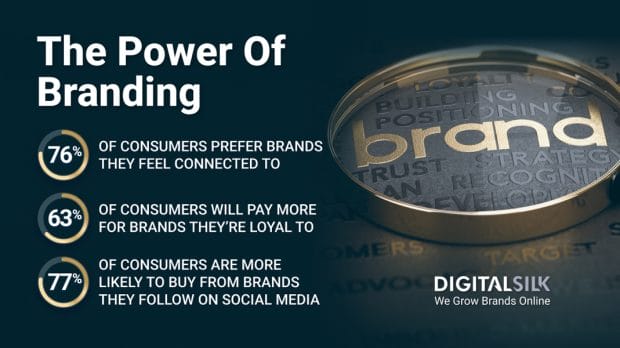 branding-statistics-hero-image Key statistics on branding. Featured image for Top 40 Branding Statistics To Know In 2025.