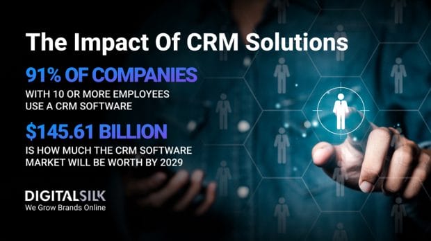 Key statistics on CRM solutions. Featured image for 35 CRM Statistics Every Business Should Know In 2025.