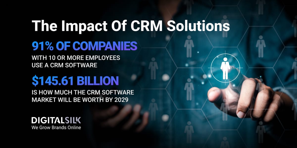 Key statistics on CRM solutions. Featured image for 35 CRM Statistics Every Business Should Know In 2025.