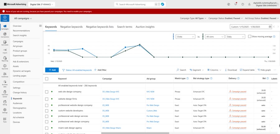 Image showing Digital Silk's Bing Ads keywords