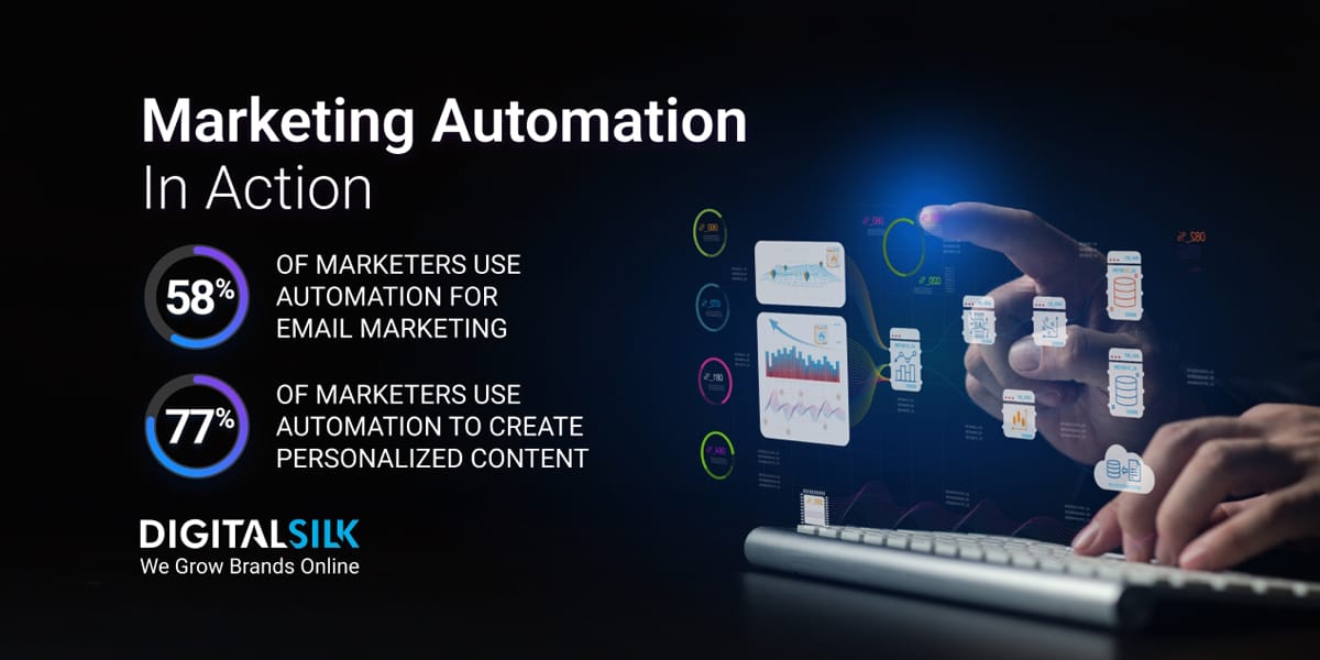 Key numbers on marketing automation. Featured image for Marketing Automation Statistics.