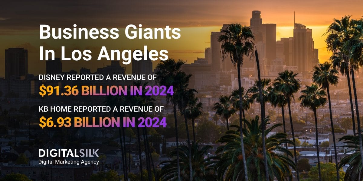 companies-in-los-angeles-featured-image Key numbers on LA companies. Featured image for Companies In Los Angeles.
