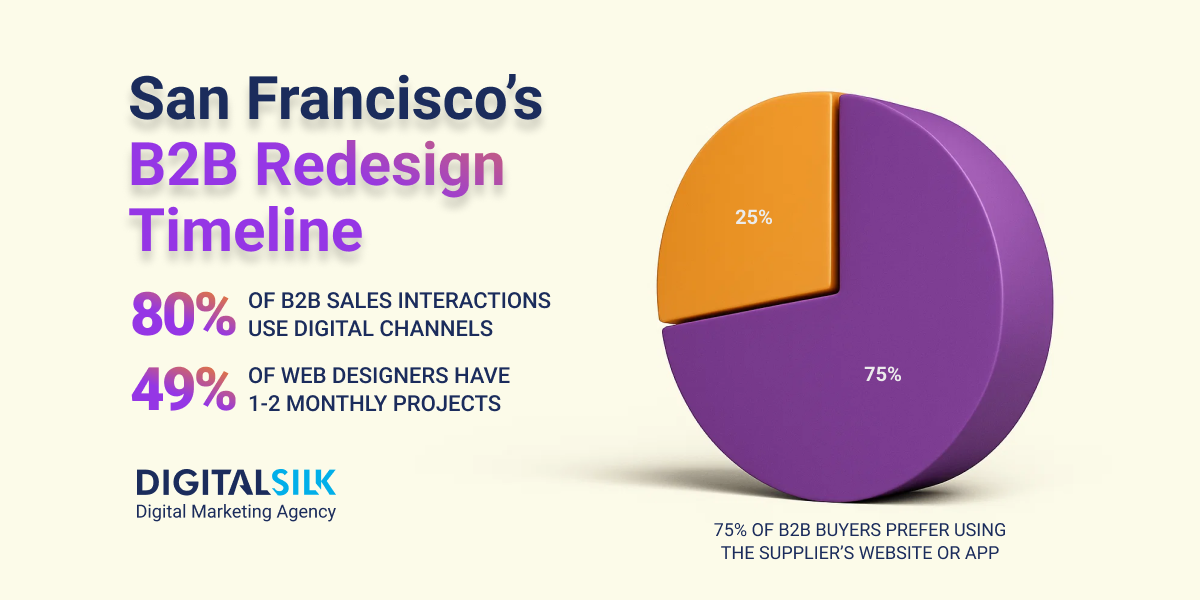 b2b-website-redesign-timelines-in-san-francisco-hero-image