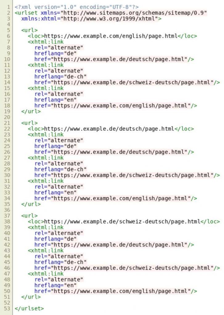 Image showing an example of a sitemap