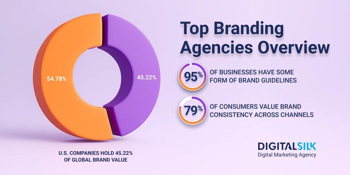 best-branding-agencies-hero-image