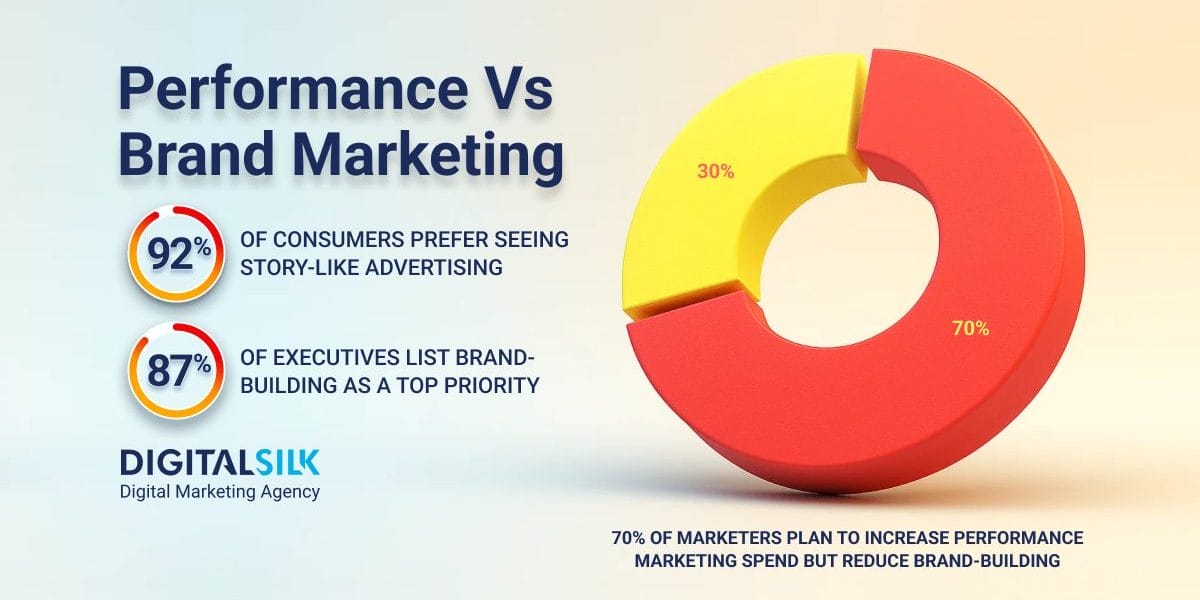 performance-marketing-vs-brand-marketing-hero-image performance-marketing-vs-brand-marketing-hero-image