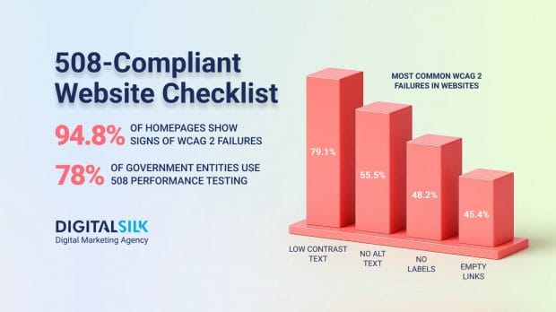 508-compliant-website-hero-image
