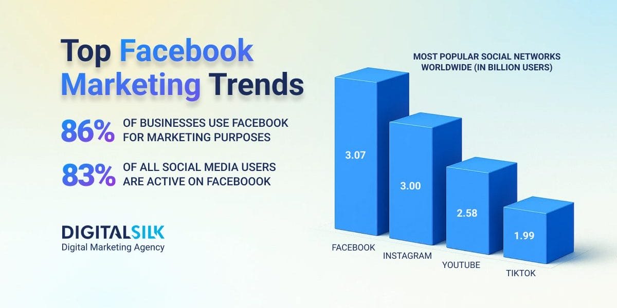 facebook-marketing-strategies-featured-image