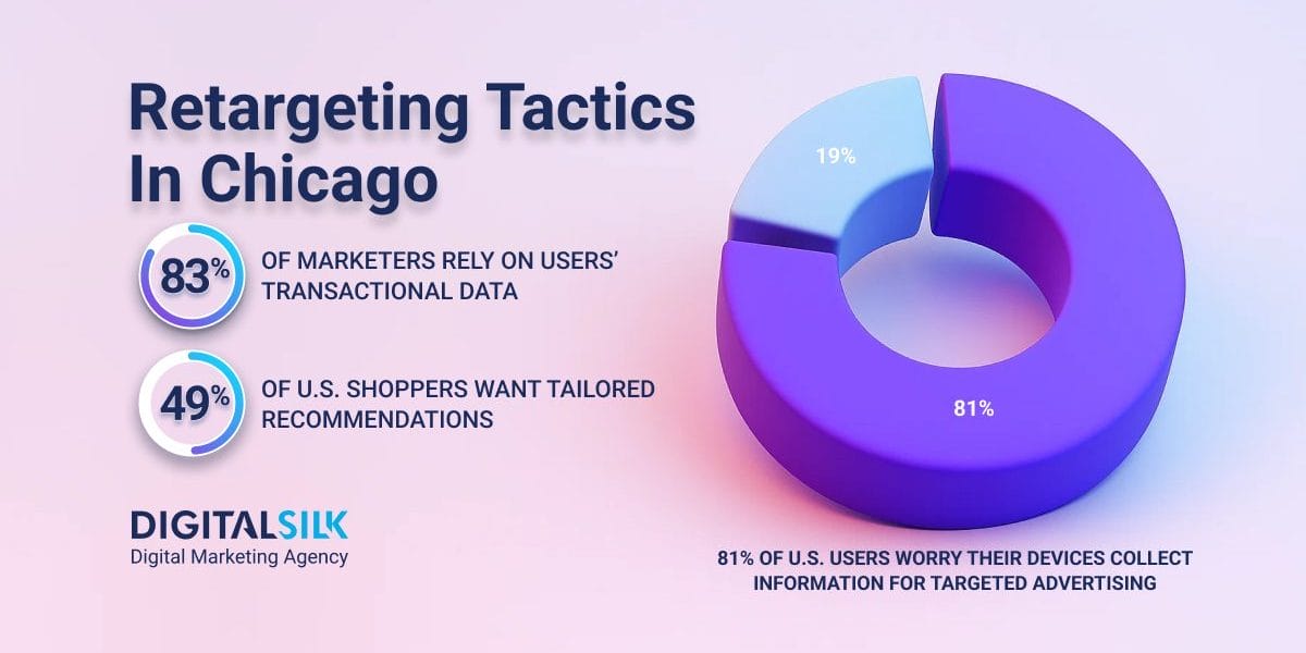 retargeting-success-in-chicago-brands-hero-image retargeting-success-in-chicago-brands-hero-image