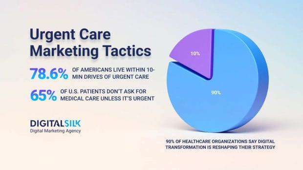 urgent-care-marketing-strategies-hero-image urgent-care-marketing-strategies-hero-image