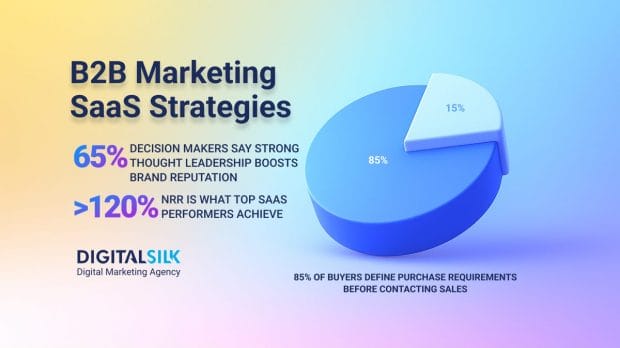 b2b-saas-strategies-hero-image