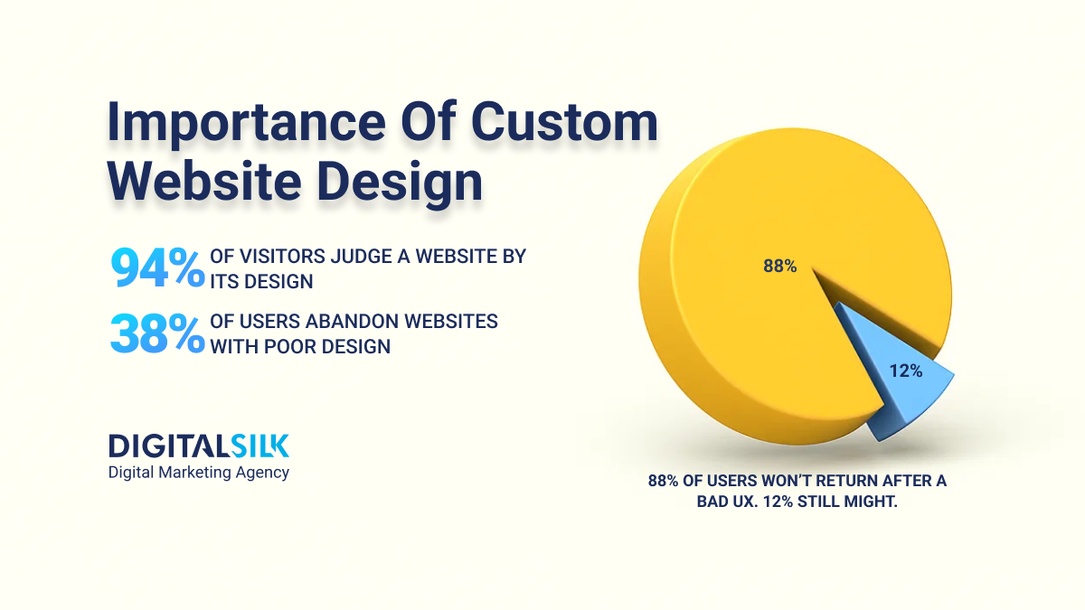 custom-website-design-cost-hero-image