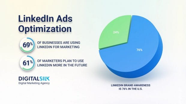 linkedin-ads-hero-image